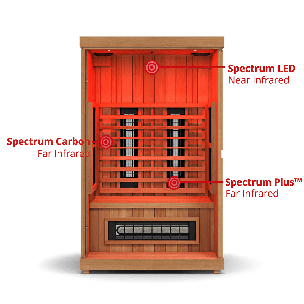 Finnmark 2 person infrared sauna for home featuring Spectrum LED and Carbon heaters for optimal relaxation