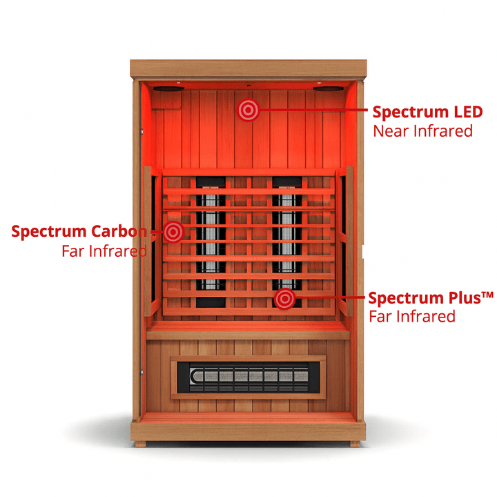Finnmark 2 person infrared sauna for home featuring Spectrum LED and Carbon heaters for optimal relaxation