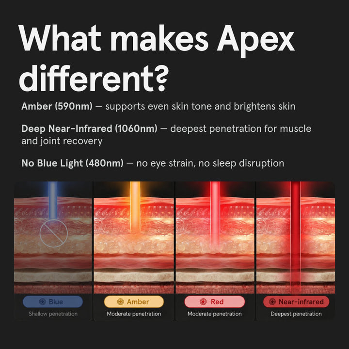 iRestore Apex Elite 2160 Red Light Therapy Panel