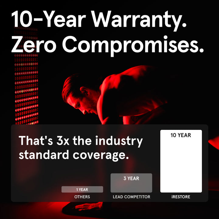 iRestore Apex Elite 2160 Red Light Therapy Panel
