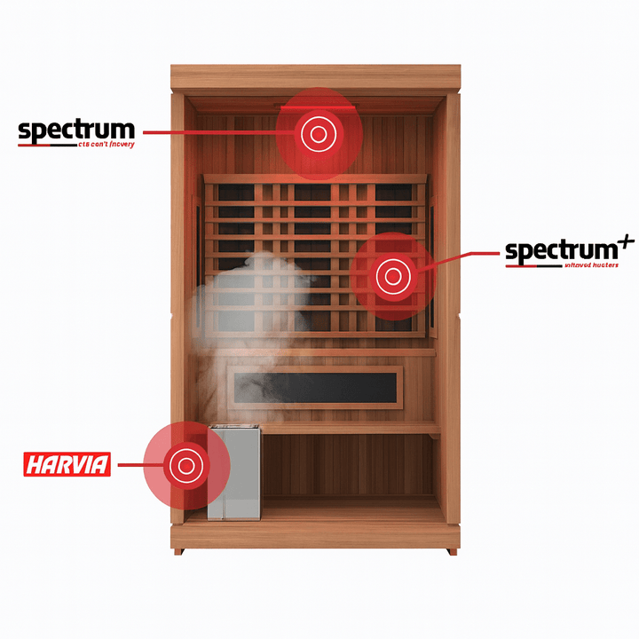 Finnmark FD-4 Trinity Infrared Sauna with Advanced Spectrum Heater and Harvia Component