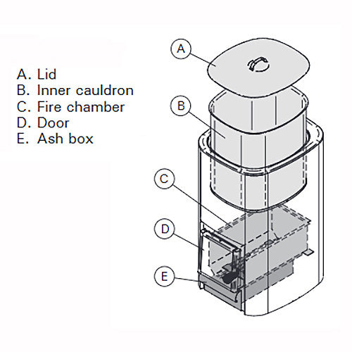Harvia WP500 wood sauna cauldron exploded diagram showing lid inner cauldron fire chamber door and ash box
