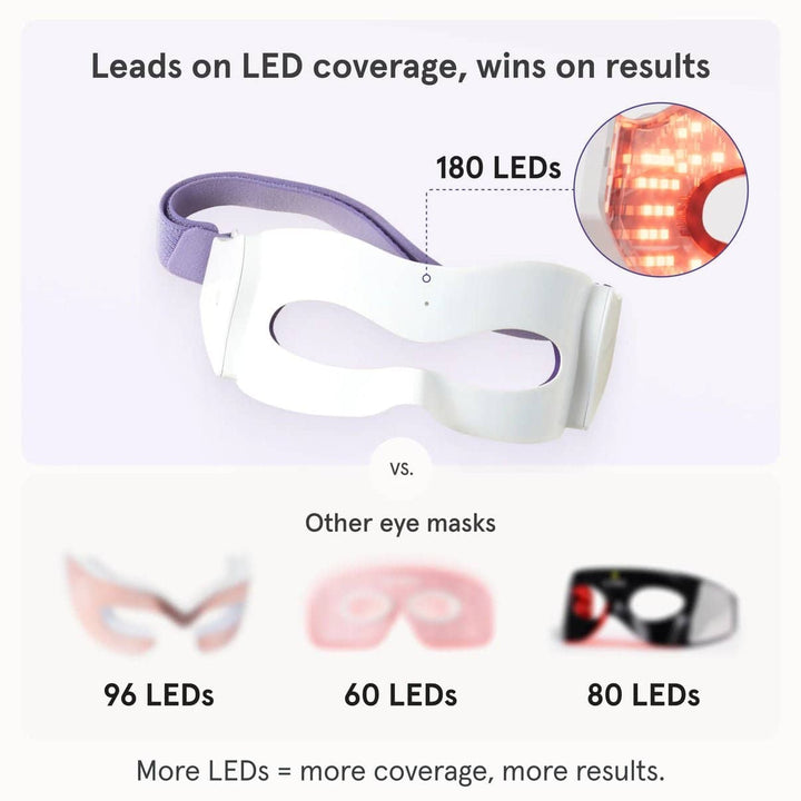 iRestore Illumina LED Eye Mask - My Luxury Home Spa