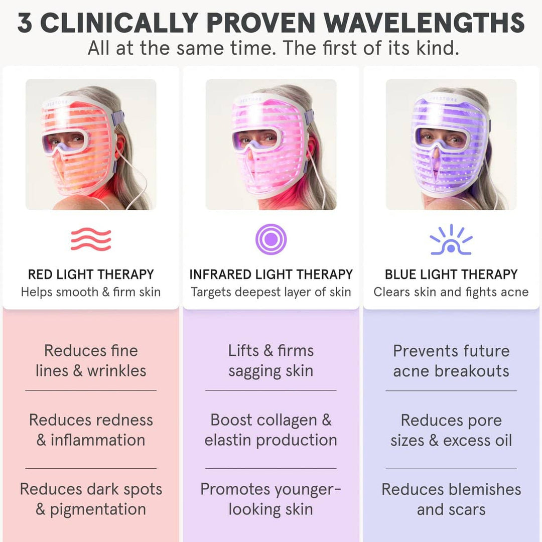 iRestore Illumina LED Face Mask - My Luxury Home Spa