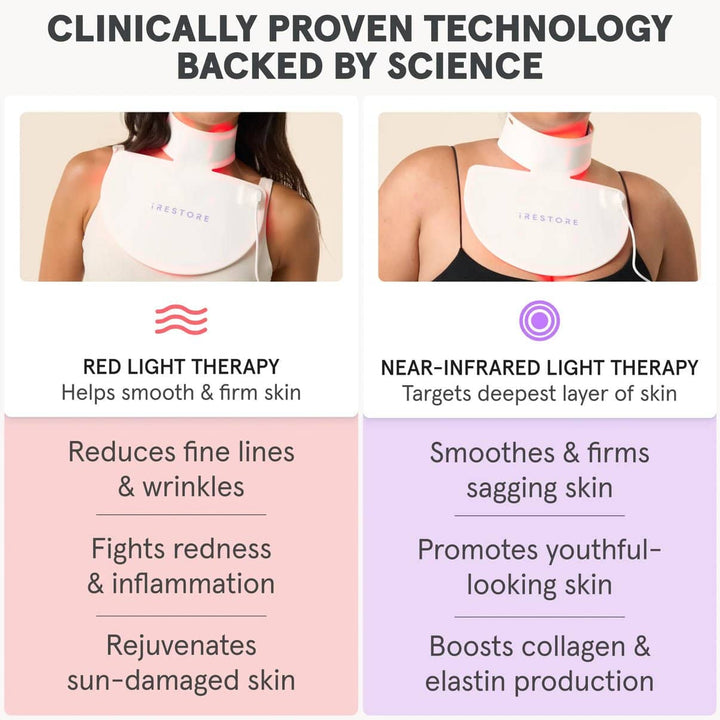 iRestore Illumina LED Neck &amp; Chest Mask - My Luxury Home Spa