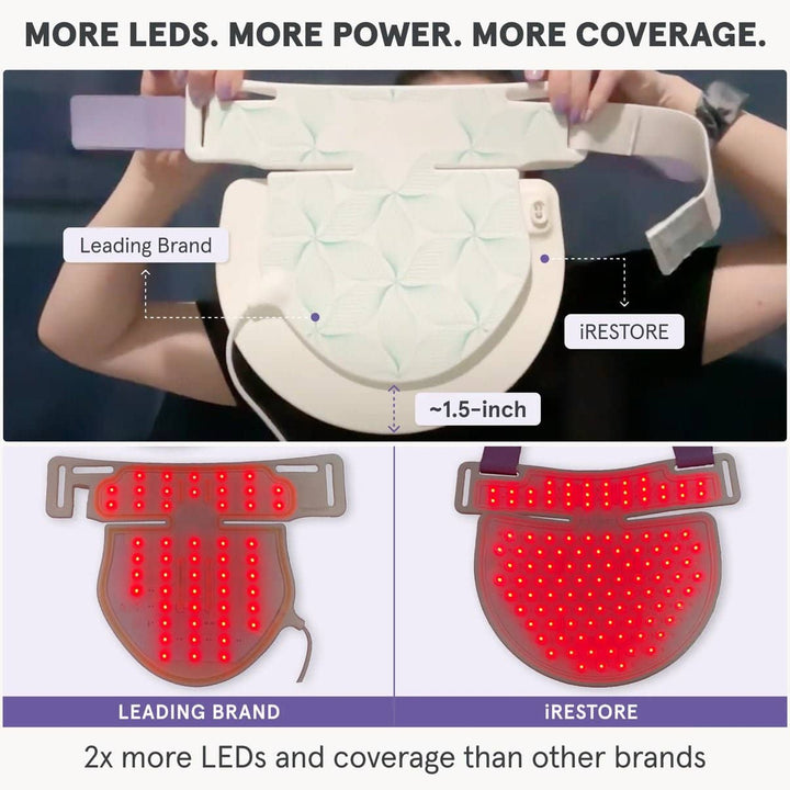 iRestore Illumina LED Neck &amp; Chest Mask - My Luxury Home Spa