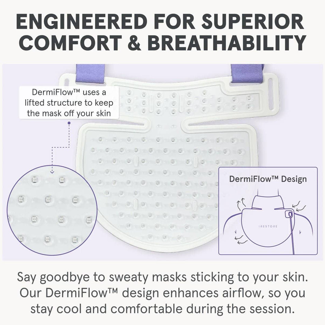 iRestore Illumina LED Neck &amp; Chest Mask - My Luxury Home Spa