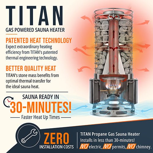 SaunaLife TITAN SL1 Portable Propane Gas Sauna Heater - My Luxury Home Spa