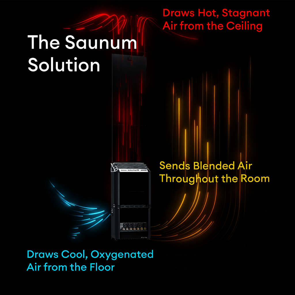 Saunum electric sauna heater with climate equalizer demonstrating air circulation patterns for even heating