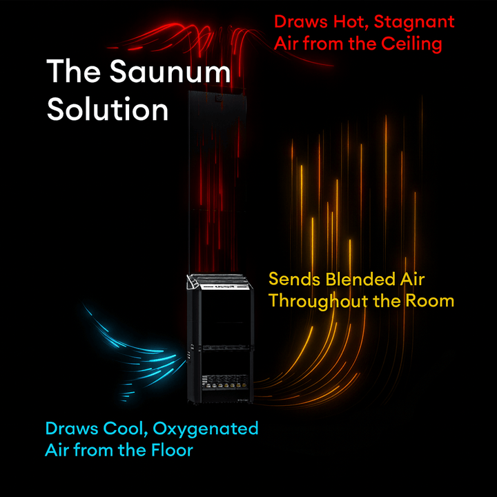 Saunum electric sauna heater with climate equalizer demonstrating air circulation patterns for even heating