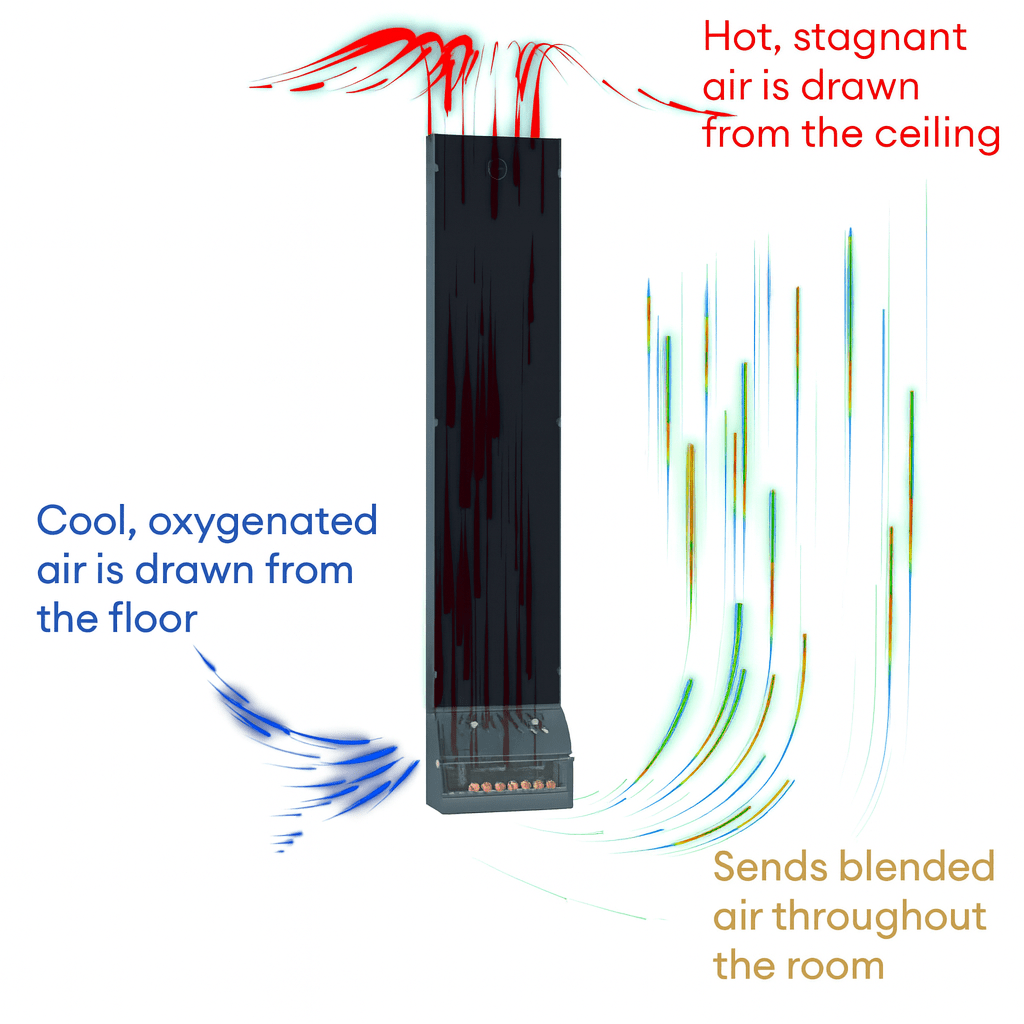 Saunum sauna temperature and steam equalizer for optimal airflow and even heat distribution in saunas