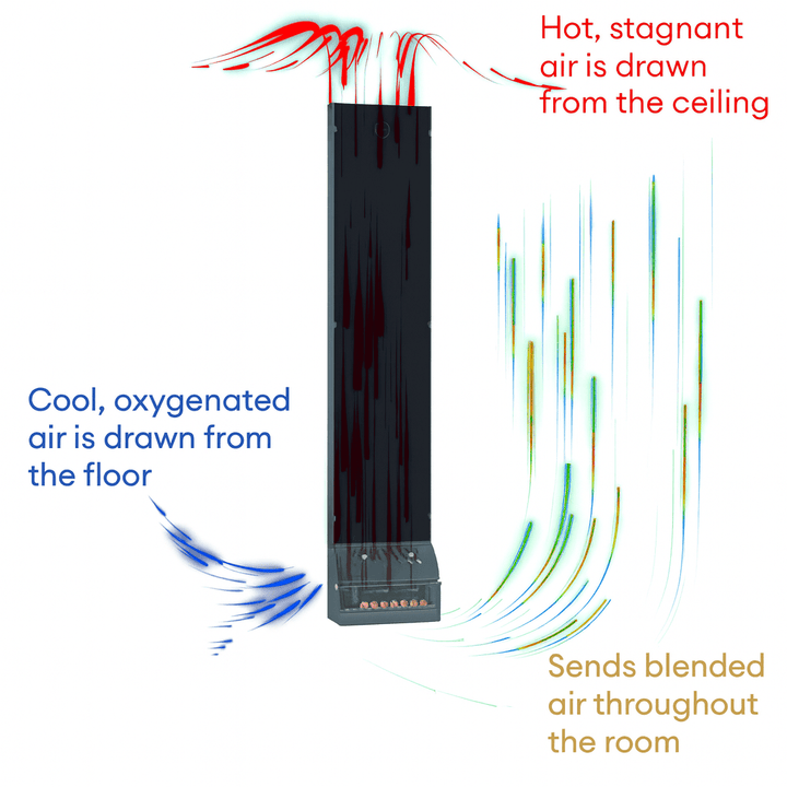 Saunum sauna temperature and steam equalizer for optimal airflow and even heat distribution in saunas