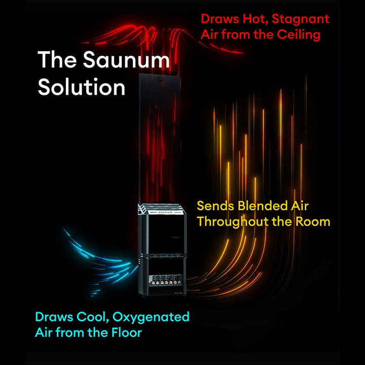 Saunum Air 7 sauna heater demonstrating airflow system with hot air from the ceiling and oxygenated air from the floor