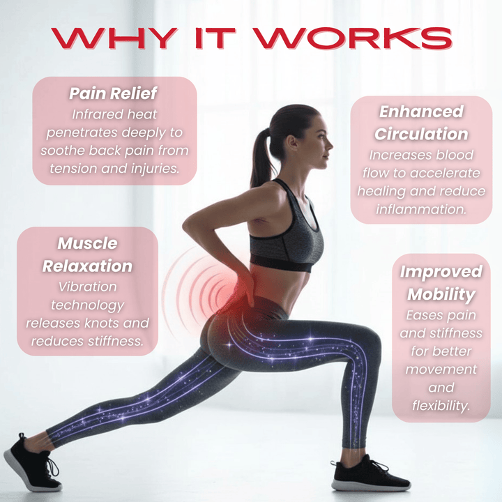 TheraBelt Red Light Therapy Recovery Belt - My Luxury Home Spa
