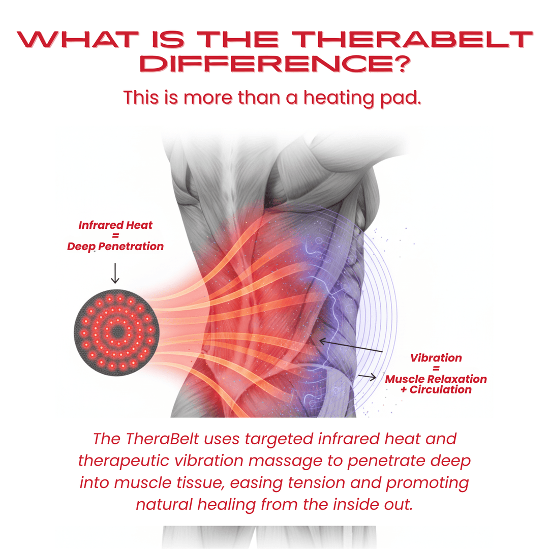 TheraBelt Red Light Therapy Recovery Belt - My Luxury Home Spa