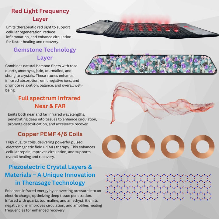 TheraPro™ Multi-Modality Pad - Large - My Luxury Home Spa