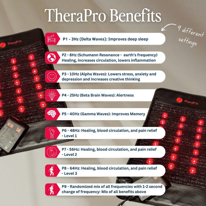 TheraPro™ Multi-Modality Pad - Large - My Luxury Home Spa