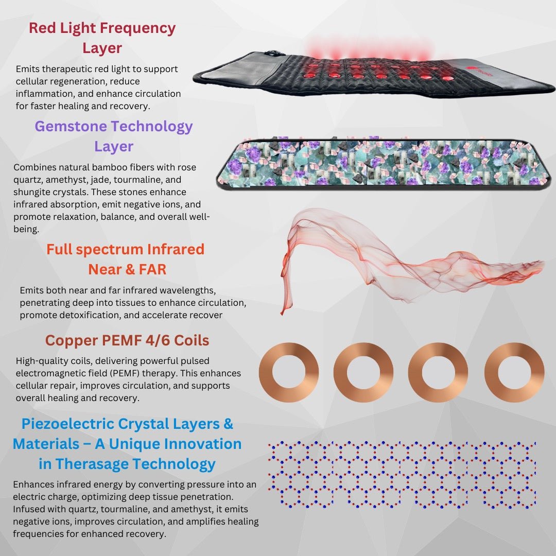 TheraPro™ PEMF, Infrared & Red Light Therapy Recovery Pad – Regular - My Luxury Home Spa