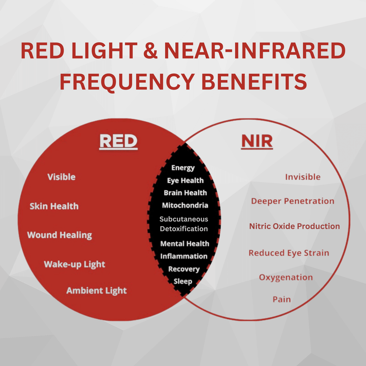 Therasage Tri-Lite™ Red Light Therapy Panel - My Luxury Home Spa